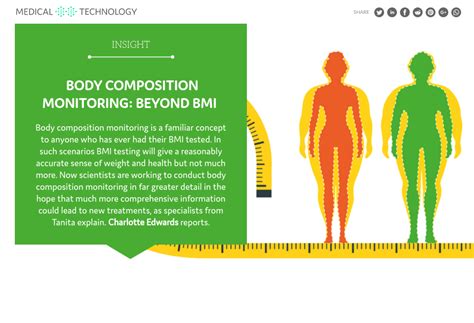 Body Composition Monitoring Beyond Bmi Medical Technology Issue 13
