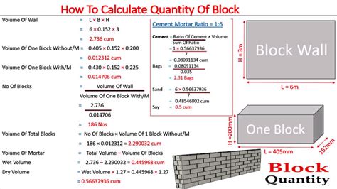 Calculate the Quantity of Cement and Sand | Concrete Block Masonry