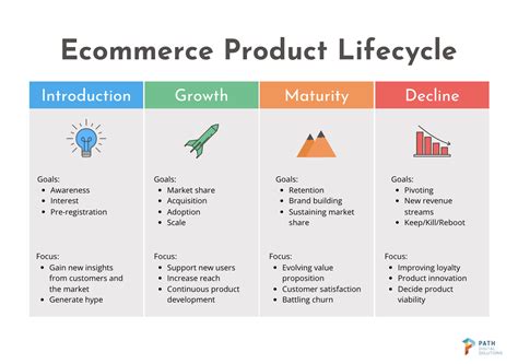 Executing An Ecommerce Product Launch Strategy