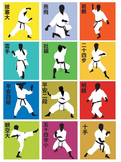 This Is A Great Poster Shotokan Karate Shotokan Karate Martial Arts