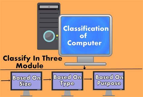 Today We Learn What Are The Classification Of Computers By Size Type And Purpose This Post
