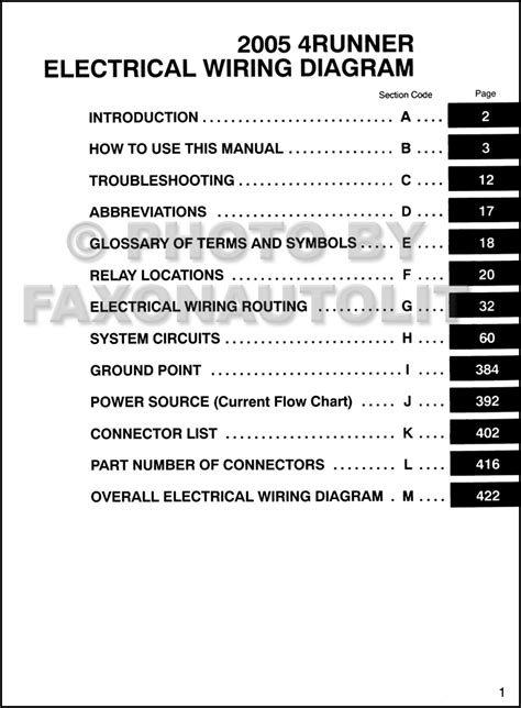 2005 Toyota 4runner Wiring Diagram Manual Original