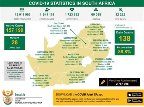Coronavirus South Africa Covid 19 Statistics In South Africa 28