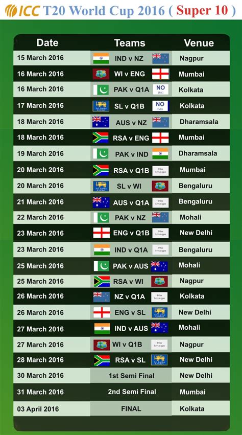Icc World Cup T20 2016 Match Schedule Venues And Timings Cricket 2015