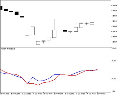 Forex Indicators That Dont Repaint Mendenhall Contable