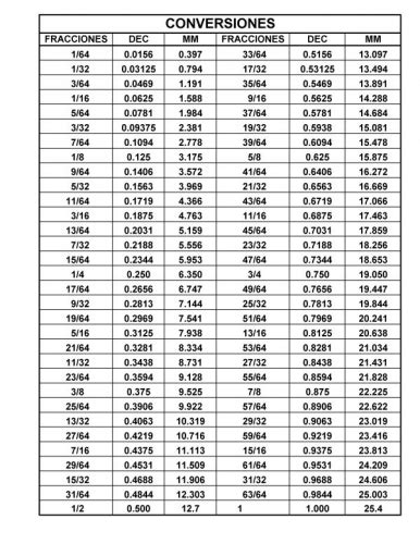 Tabla De Fracciones A Decimales
