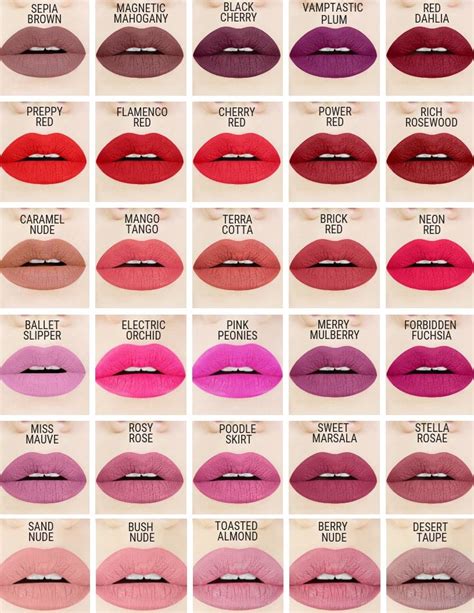 Lipstick Color Mixing Chart