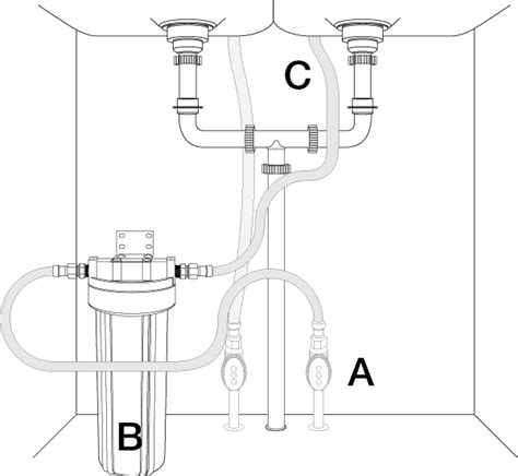 Learn about your home plumbing system. Under Sink Plumbing Diagram - Island Sink Drain Piping Venting : A trap is a curved pipe under ...