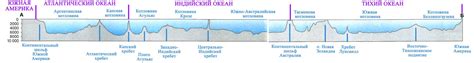 География 6 класс контурные карты рельеф суши реки ТОПоГИС