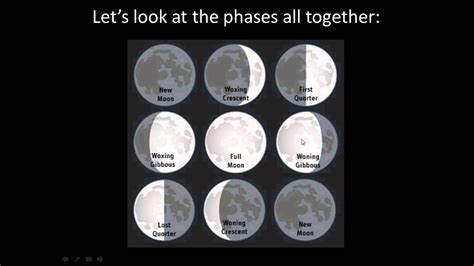 Moon Phases And Seasons Youtube