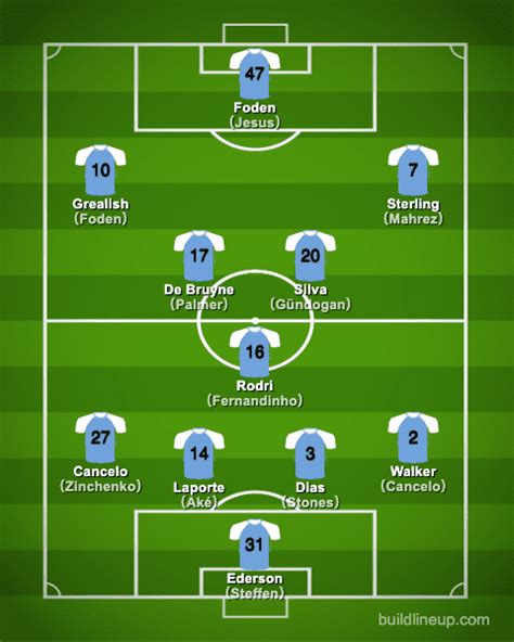 Manchester City Fc Management Team