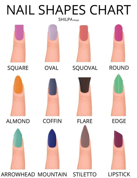 Nail Shape Chart Find Out About Different Nail Shapes And Designs
