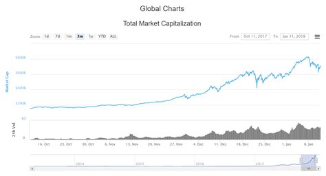 Cryptocurrency Bubble or new Paradigm? When $100 billion ...