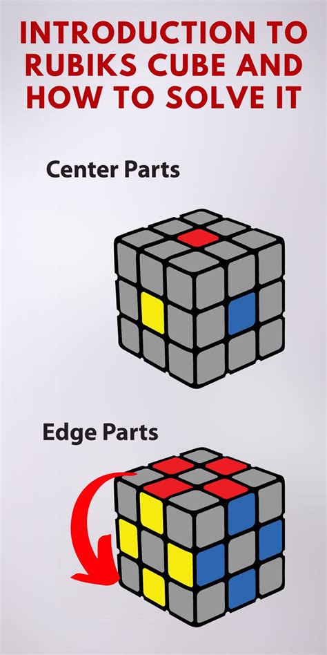 Beginner Guideline Solving Rubiks Cube In 7 Steps Easy Step By Step Guideline To Solve Rubiks