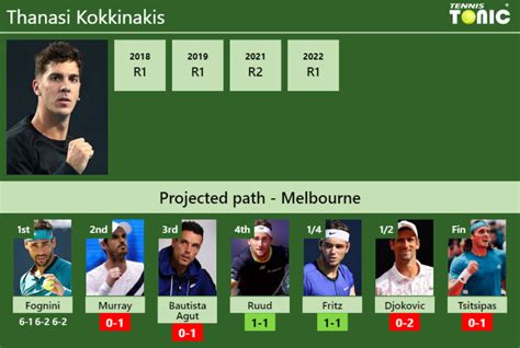 Updated R Prediction H H Of Thanasi Kokkinakis S Draw Vs Murray