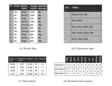Types Of Data Sets In Data Science Data Mining And Machine Learning By