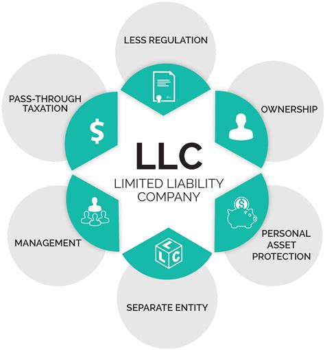 What Is An Llc