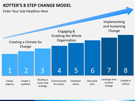 Kotter S Step Change Model Powerpoint Template