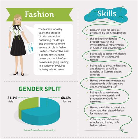 Fashion Careers American Infographic
