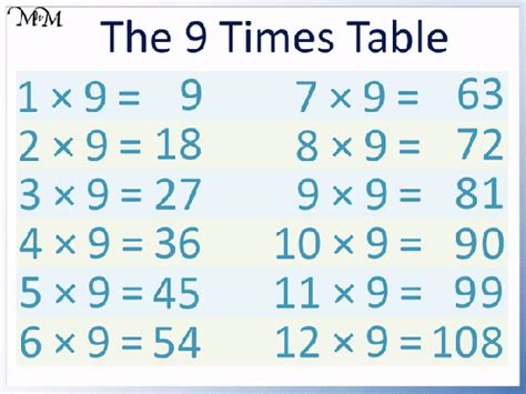 The 9 Times Table Maths With Mum