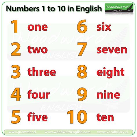 Numbers 1 To 10 In English Esl Numbers For Kids Numbers 1 10