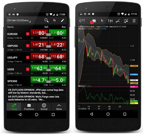 Best App For Forex Trading News Forex System Bank