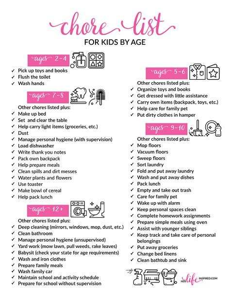 Free Printables Age Appropriate Chores For Kids Chore Chart Life