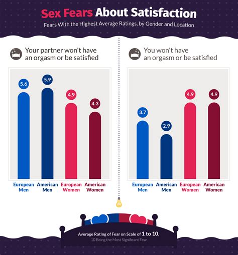 Top Sex Fears