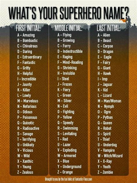 Pin By Jeannie Almonte On Games Funny Name Generator Superhero Names
