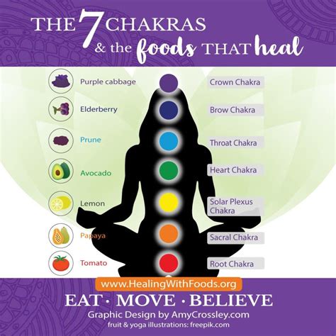 What Foods Are Good For The Chakras Mihaela A Telecan