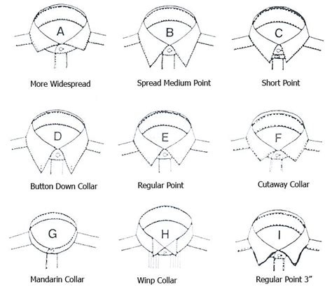 Collars Types Of Collars Fashion Terminology