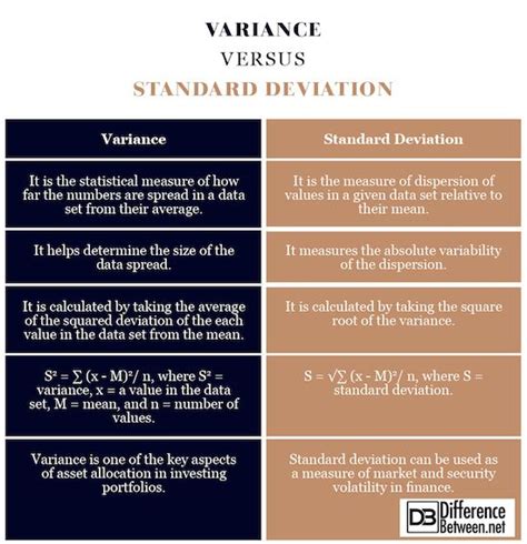 Variance Vs Standard Deviation Studentlifehacks