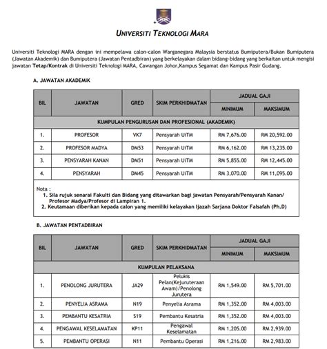 Today, uitm draws strength from the initiatives of its founding fathers, exploring and mastering various frontiers of knowledge as it works towards reaching greater heights and celebrating more accomplishments at home and abroad. Jawatan Kosong Universiti Teknologi MARA (UiTM) | Ukai ...