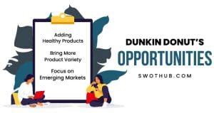 Dunkin Donuts SWOT Analysis 2022 A Detailed Report