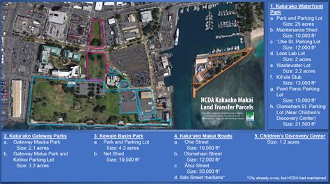 City Taking On Kakaako Waterfront Park And Its Homeless Hawaii