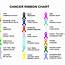 6 Best Images Of Printable Cancer Ribbon Chart  Awareness