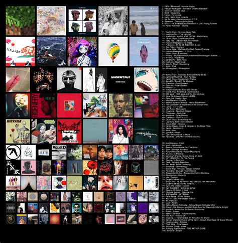 Rate My Music Taste This Is My First Music Chart Rtopster