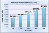 Radiologic Technologist Salary Images