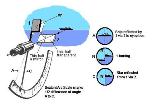 Using A Sextant Boat Safety Sailing Lessons Boat Navigation