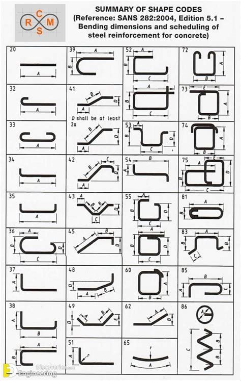 Bar Bending Schedule For Slab Estimation Of Steel Reinforcement In Slab Engineering Discoveries