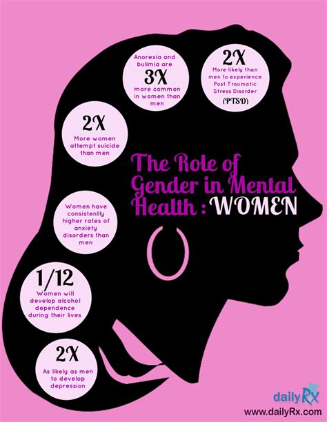 The Role Of Gender In Mental Health Women Mental Health And