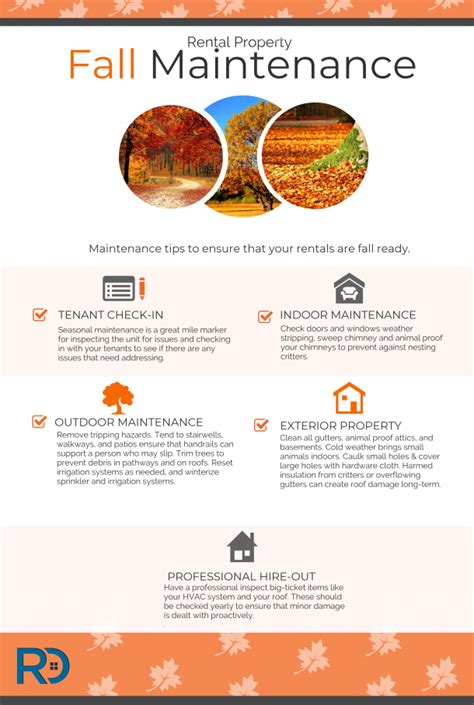 Rental Property Fall Maintenance Infographic