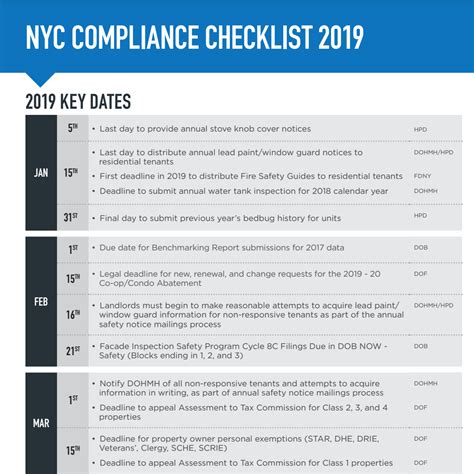 Compliance Checklist Sitecompli