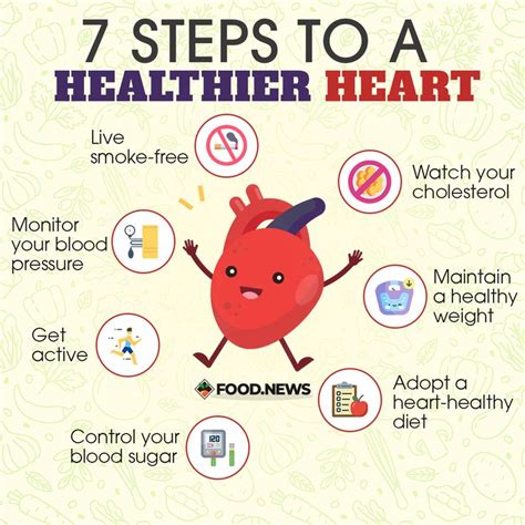 7 Steps To A Healthier Heart Heart Healthy Diet Healthy Weight