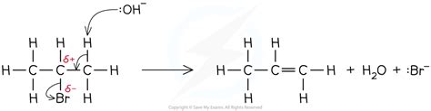 AQA A Level Chemistry复习笔记3 3 2 Reactions of Halogenoalkanes 翰林国际教育