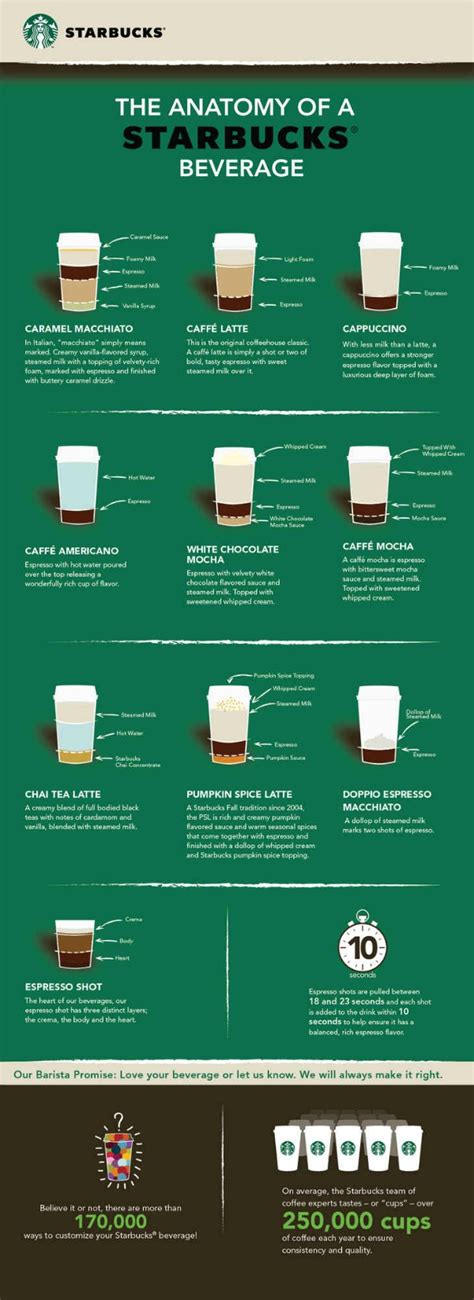 What Goes Into A Pumpkin Spice Latte And Other Starbucks Drinks