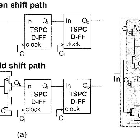 The Latch Blocks Of The E Tspc Circuit Technique A N Latch B