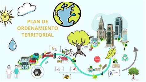 Plan De Ordenamiento Territorial P O T By Henry Guerra On Prezi