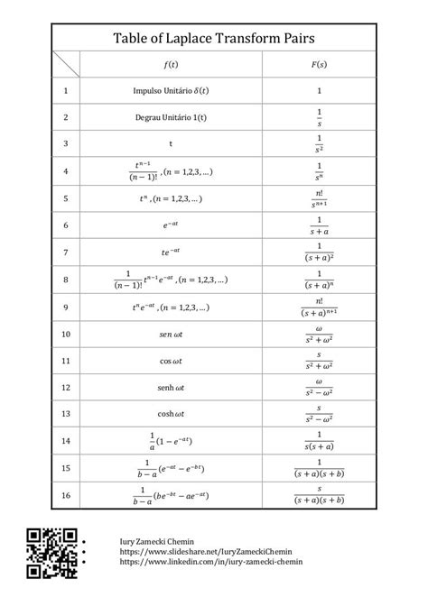 Table Of Laplace Transform Pairs