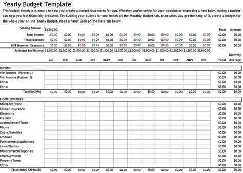 Yearly Budget Template Will Work Template Business